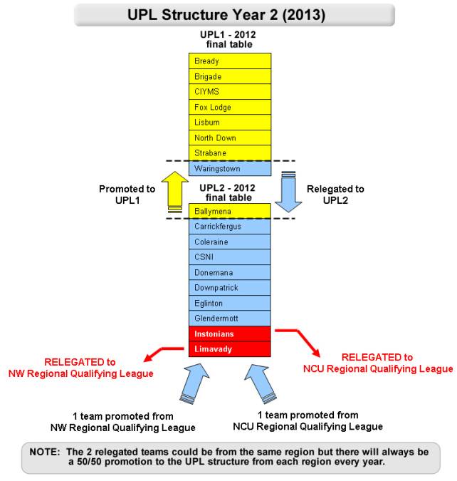 DIAGRAM 2